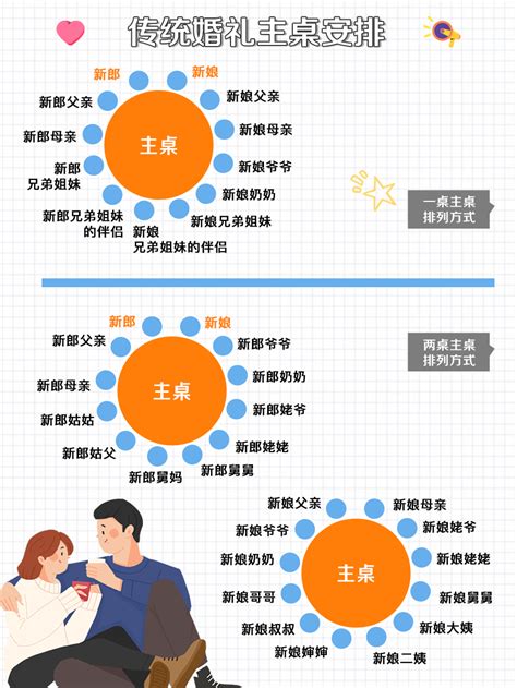 主桌位置|婚宴主桌安排什么人坐？【婚礼纪】